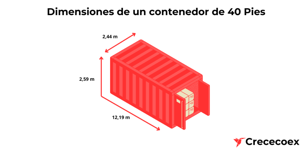 Medidas de un container usado en comercio exterior