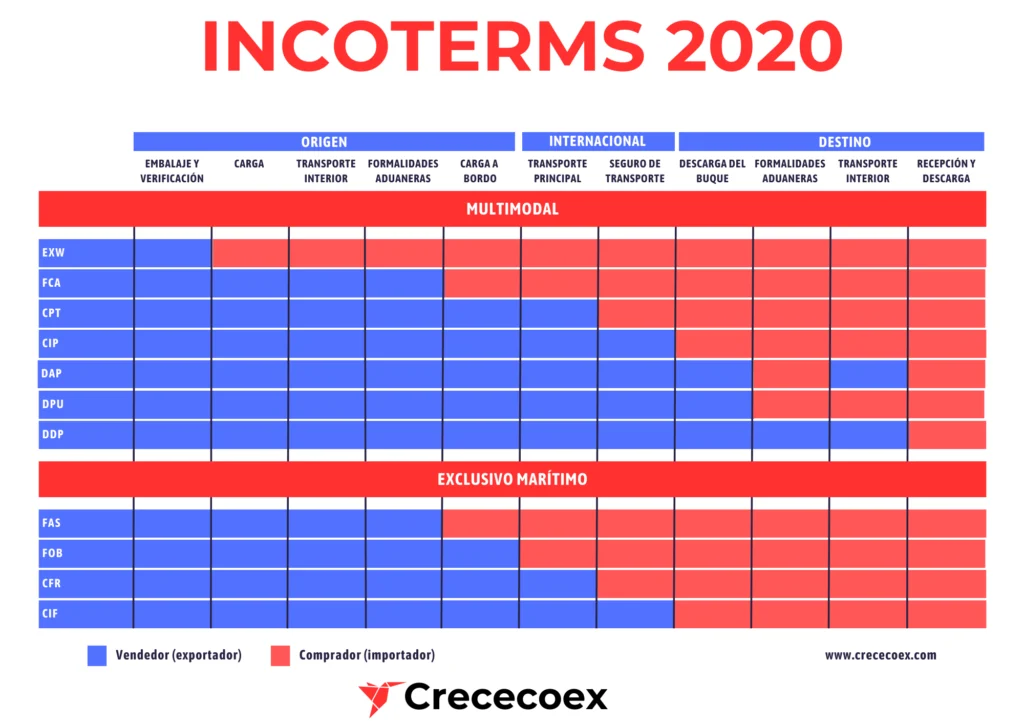 Incoterms 2020