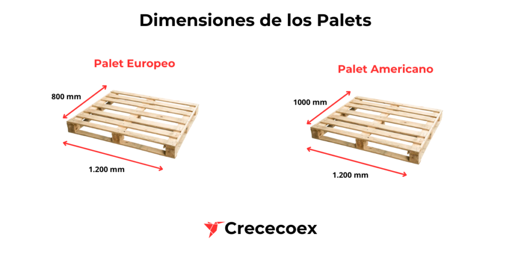 Medidas del palet europeo y el palet americano